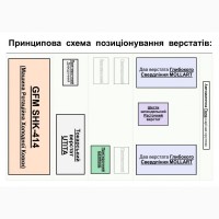 Терміново шукаємо Компанію Ремонту Модернізації Зварювальних Комплексів ESAB