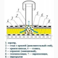 ПВХ флюгарка h240, d75 для плоскої покрівлі