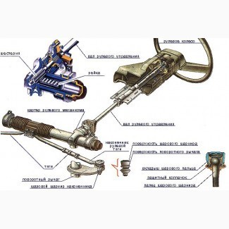 Рулевой Механизм
