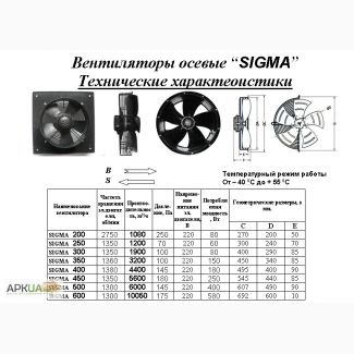 Вентиляторы осевые Sigma