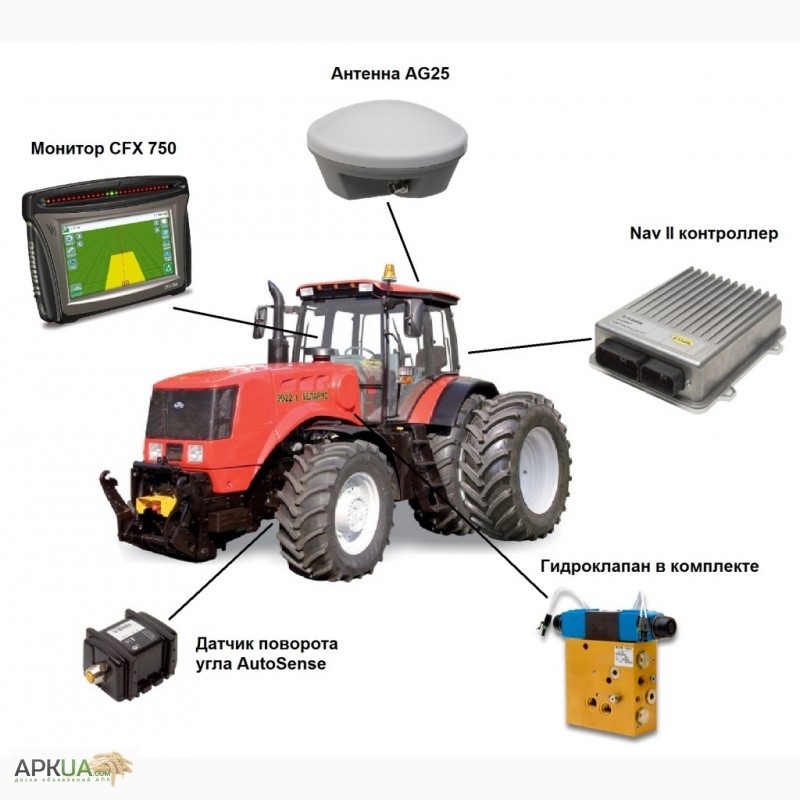 Точное устройство. Гидравлический Автопилот Trimble. Автопилот на трактор Тримбл. Гидравлический Автопилот на МТЗ. Система ГЛОНАСС на трактор.