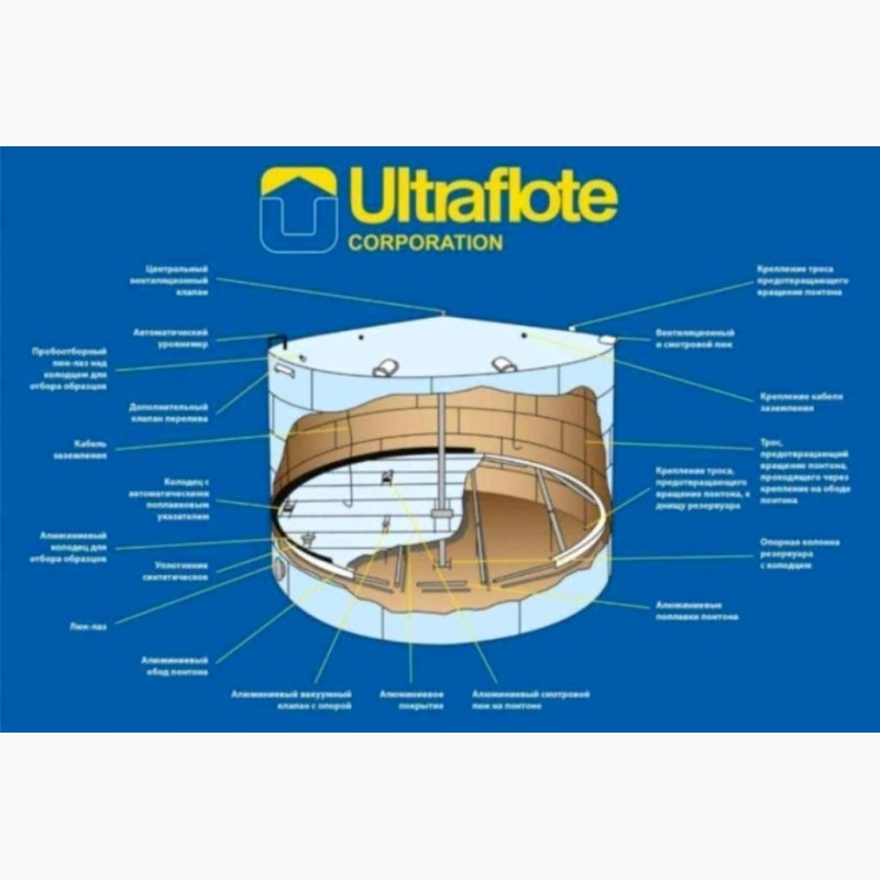Фото 18. Исполнительная схема понтона Ultraflote (USA) для резервуаров РВС-5000, РВС-10000 м3