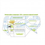 Сепаратор ІСМ-10 ЦОК для очищення та калібрування зерна з аспірацією