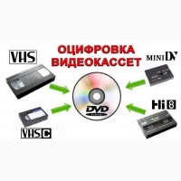 Оцифровка фотопленки видеокассет кинопленки