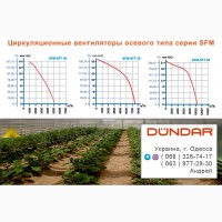 Циркуляционные вентиляторы DUNDAR осевого типа серии SFM для ферм и теплиц