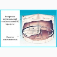 Синтетическое уплотнение к понтону в резервуар РВС 1000 - 50 000м.куб