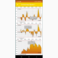 Ваги пасічні, Apiary scales, Весы пасечные, Весы GSM Wi-fi для пасеки