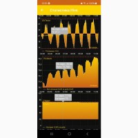 Ваги пасічні, Apiary scales, Весы пасечные, Весы GSM Wi-fi для пасеки