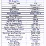 Аккумулятор Durastart 12 V, 104 A США АгроКар