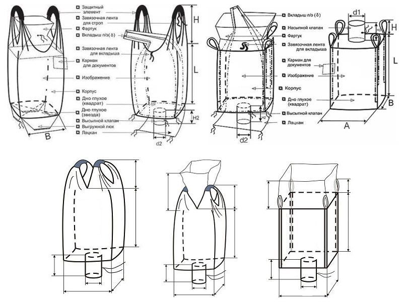 Схема строповки мешков с сыпучими материалами